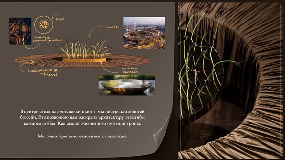 Anna Botanica