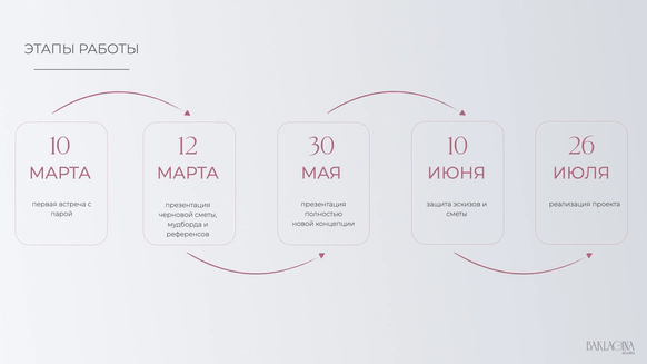 Яна Баклагина