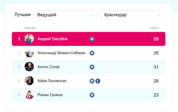 Роман Громов