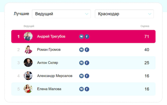 Роман Громов