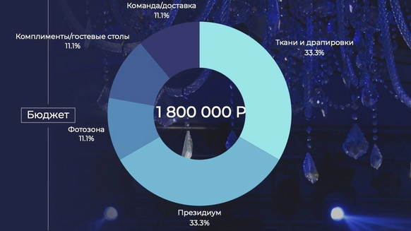 Студия событий и декора Анастасии Тихой
