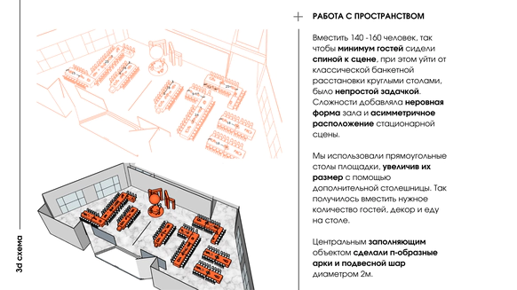 Моё Всё